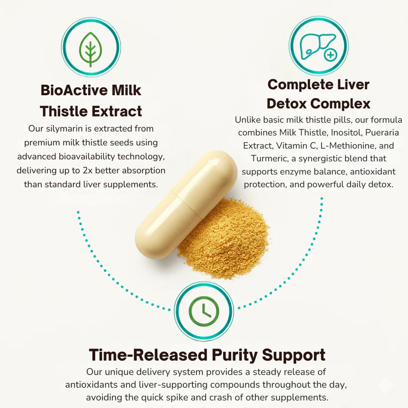 Auvra™ Cardo Mariano Desintoxicante de Hígado y Limpieza de Colon