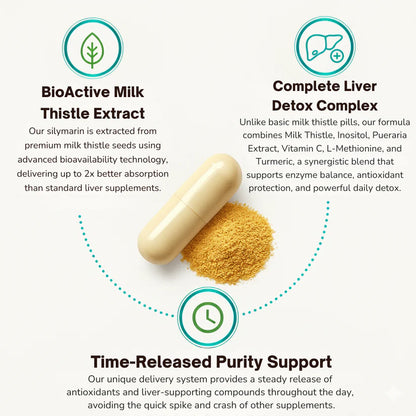 Auvra™ Cardo Mariano Desintoxicante de Hígado y Limpieza de Colon